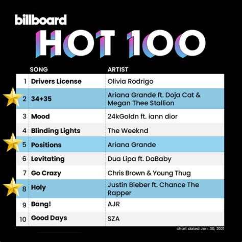 hot 100 billboard 2006|top songs 2006 billboard 100.